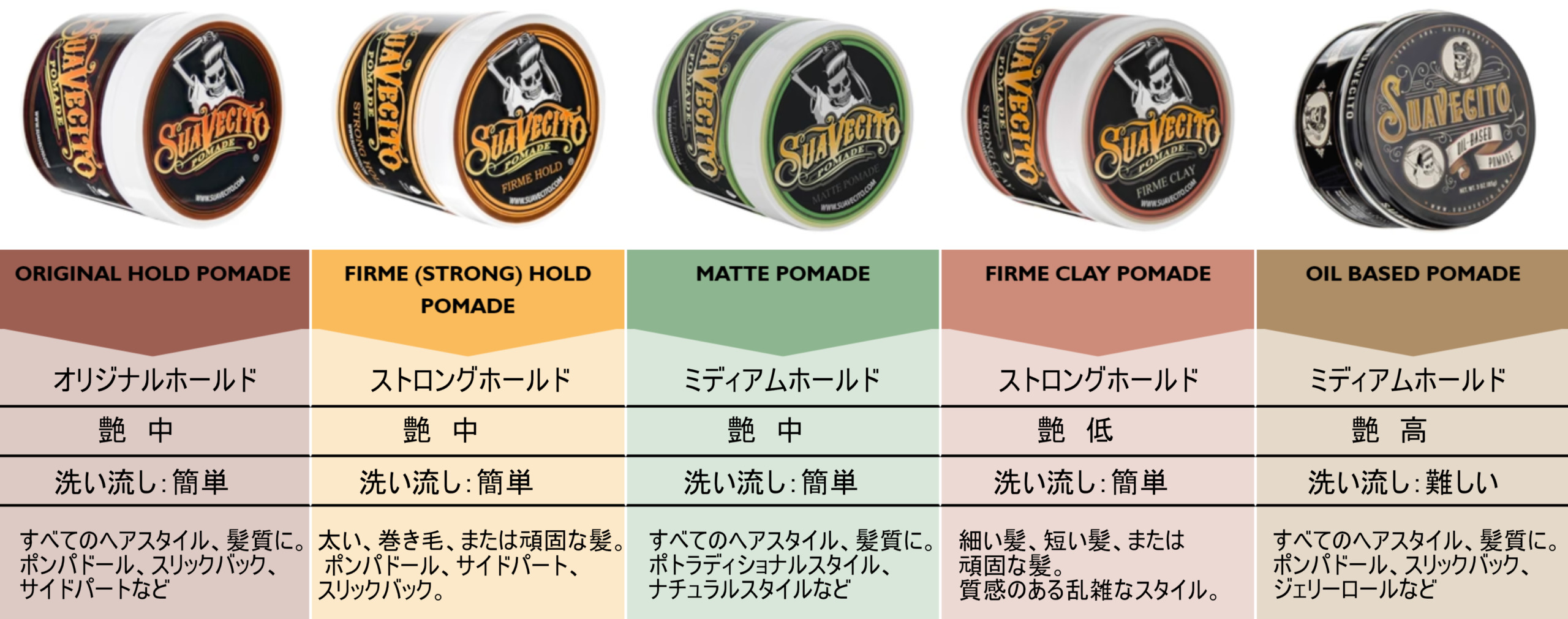 製品比較 - SUAVECITO POMADE スアベシートポマード 日本公式